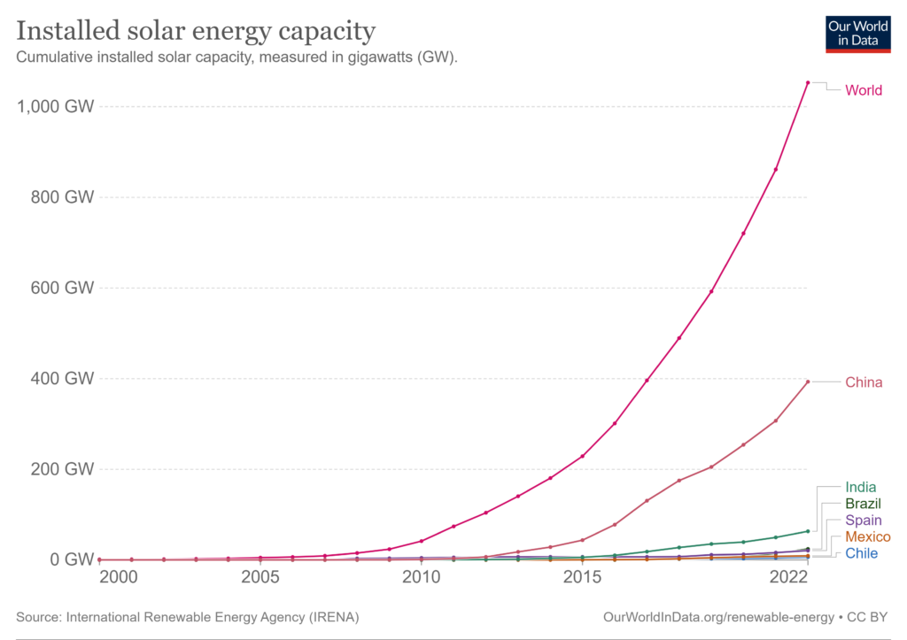 Imperfection of Energy Transition